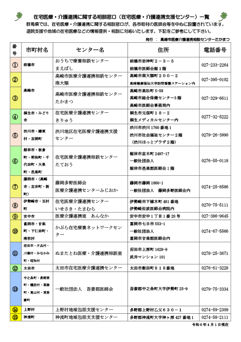 在宅医療・介護連携に関する相談窓口一覧