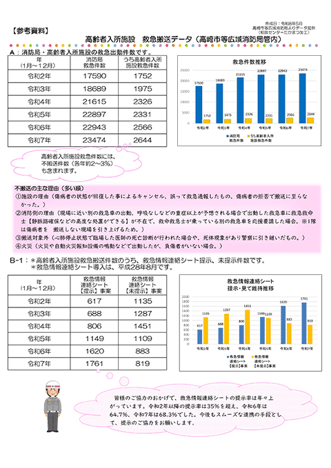 高齢者入所施設救急搬送データ