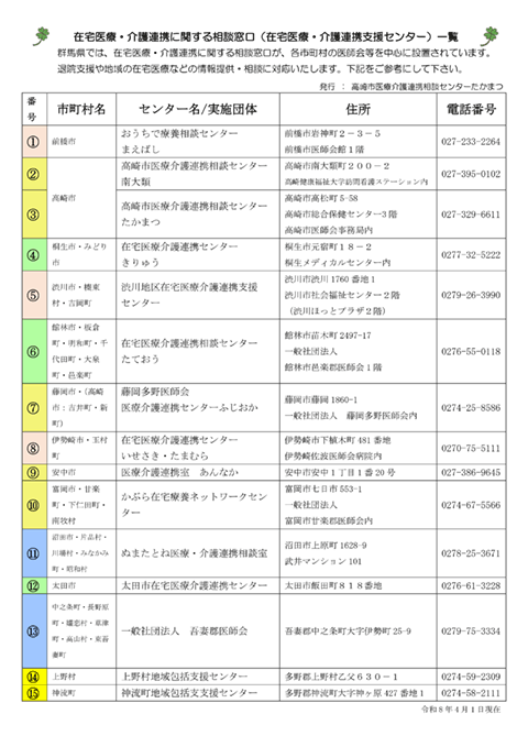 在宅医療・介護連携に関する相談窓口一覧